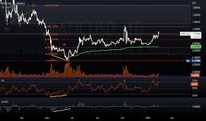 Polygon (MATIC) 2026: Previsão Surpreendente, Preço-Alvo e Oportunidades de Lucro Que Ninguém Está Comentando